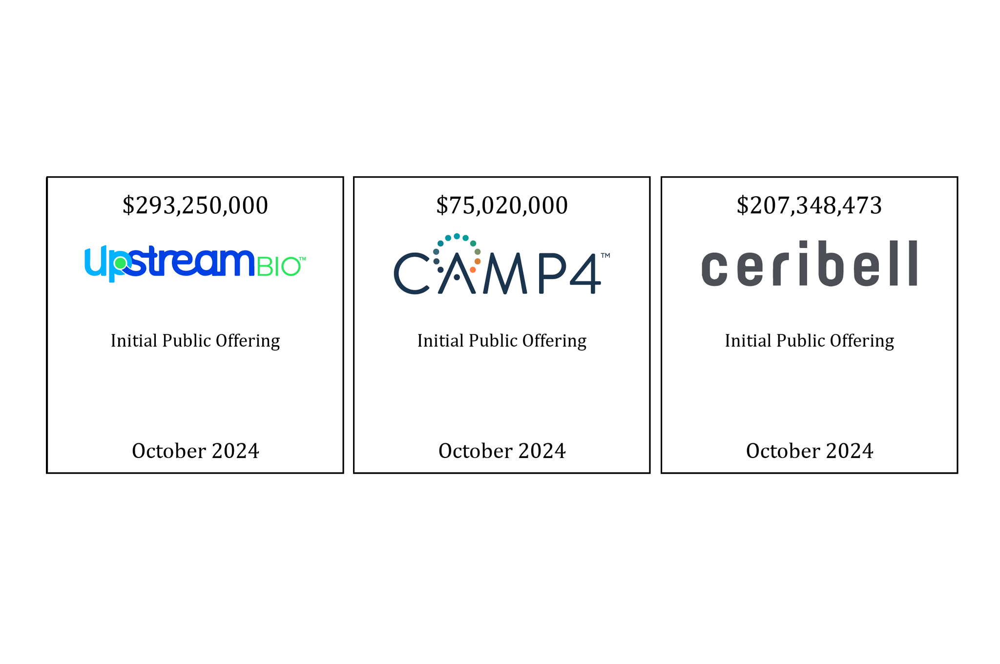 Tombstone 1: $255,000,000 | Upstream Bio (logo) Initial Public Offering | October 2024; Tombstone 2: $75,020,000 | Camp4 (logo) Initial Public Offering | October 2024; Tombstone 3: $180,303,020 | Ceribell (logo) Initial Public Offering | October 2024